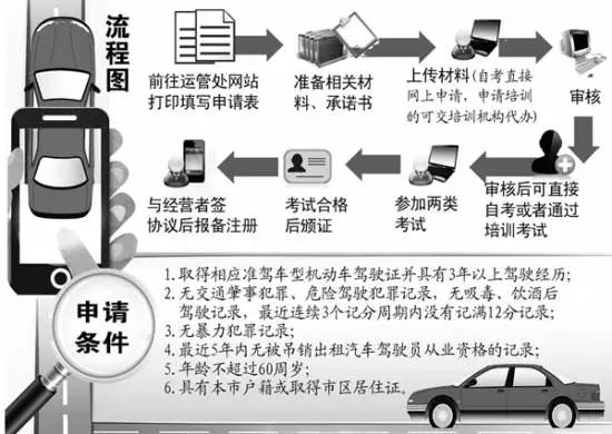 首位未參加培訓(xùn)的社會(huì)考生參加合肥網(wǎng)約車駕駛員從業(yè)資格考試！結(jié)果懵逼了